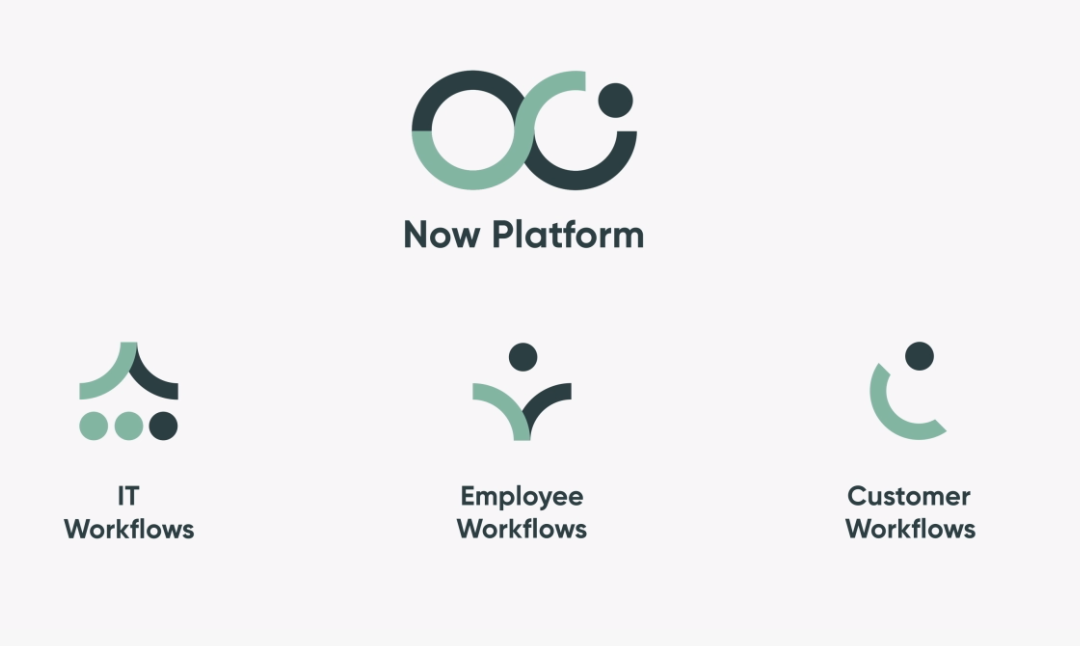 ServiceNow – The platform of platforms