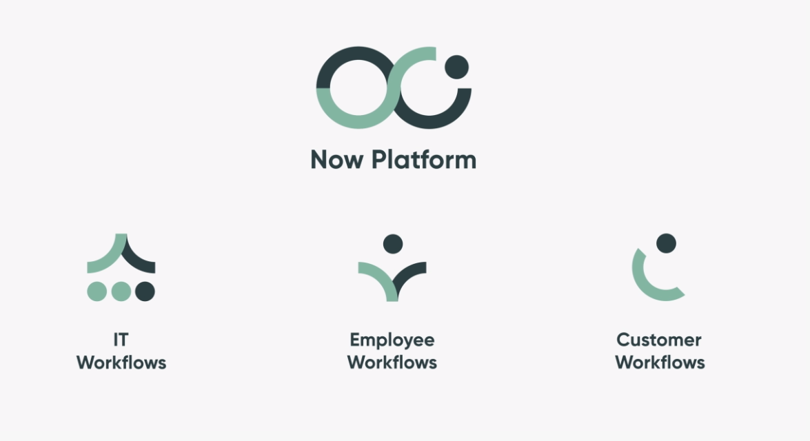 ServiceNow – The platform of platforms